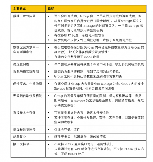 如何將FastDFS存儲數(shù)據(jù)平滑遷移至XSKY對象存儲？
