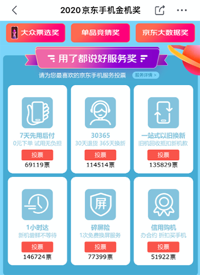 “金機(jī)獎(jiǎng)”評選：你可以名正言順的靠顏值出圈！
