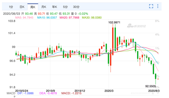 老虎證券基金超市：金價(jià)歷史新高，黃金基金哪家強(qiáng)？