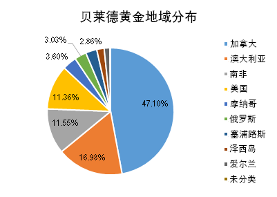 老虎證券基金超市：金價(jià)歷史新高，黃金基金哪家強(qiáng)？