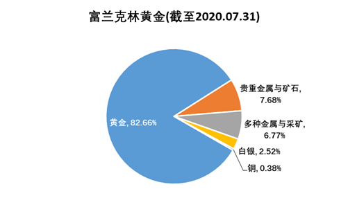 老虎證券基金超市：金價(jià)歷史新高，黃金基金哪家強(qiáng)？