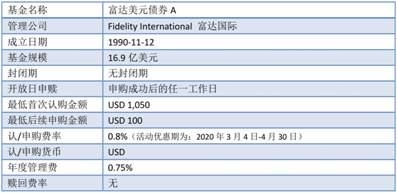 老虎證券：美聯(lián)儲“撒幣”，美元債還值不值得投資？