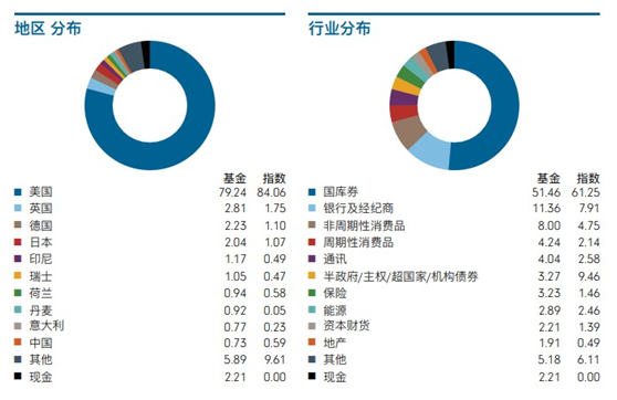 老虎證券：美聯(lián)儲“撒幣”，美元債還值不值得投資？