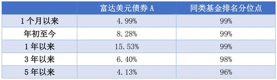 老虎證券：美聯(lián)儲“撒幣”，美元債還值不值得投資？