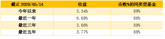 老虎證券：“超級(jí)通脹時(shí)代”下，我們還可以買“通脹”