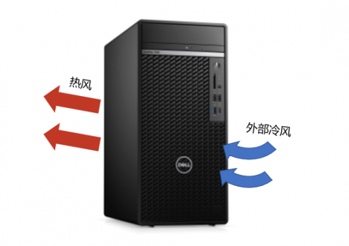 戴爾OptiPlex臺式機 以創(chuàng)新設計賦能辦公人士
