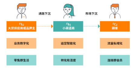 專訪群脈CEO周萍：掌握用戶資產(chǎn)，私域流量運(yùn)營(yíng)的實(shí)操之道