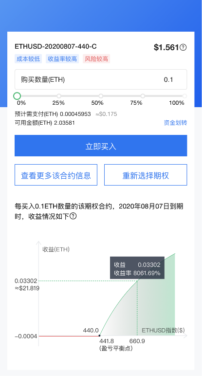 追求極致用戶體驗，OKEx 7月期權(quán)合約交易量增長114%