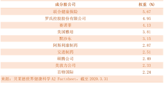老虎證券：新冠之下，給自己的投資賬戶打一劑疫苗