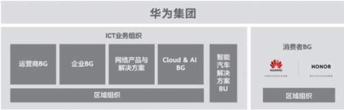華為和榮耀的區(qū)別有哪些呢？一文解答