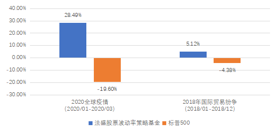 老虎證券：越漲越怕怎么辦？黑天鵝策略為您強(qiáng)勢(shì)兜底
