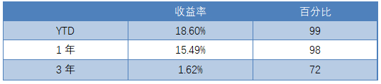 老虎證券：越漲越怕怎么辦？黑天鵝策略為您強(qiáng)勢(shì)兜底