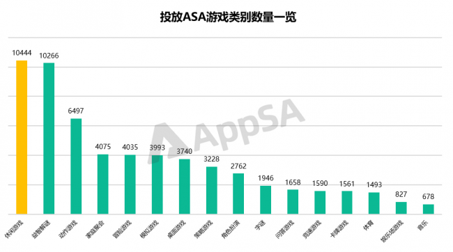 AppSA發(fā)布：2020上半年ASA市場大盤數(shù)據(jù)分析，美國區(qū)投放量最高
