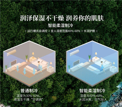 新能效標(biāo)準(zhǔn)實(shí)施后如何買空調(diào)？這款空調(diào)節(jié)能水平太讓人驚訝