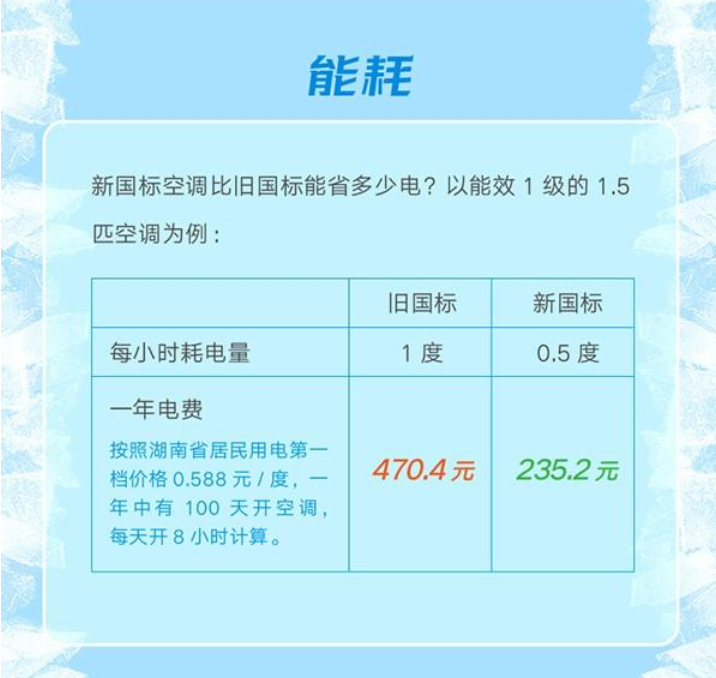 新能效標(biāo)準(zhǔn)實(shí)施后如何買空調(diào)？這款空調(diào)節(jié)能水平太讓人驚訝