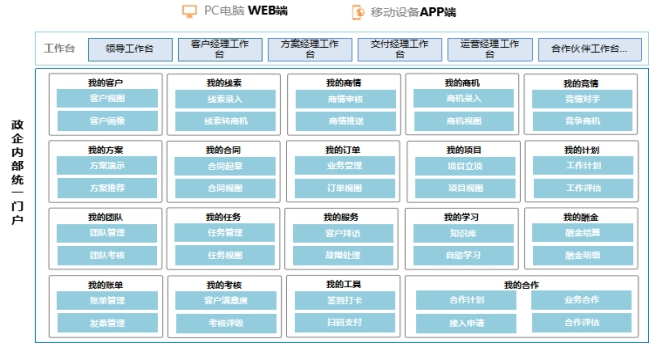 政企辦公加速器：全景化智能門戶，打造政企支撐統(tǒng)一入口