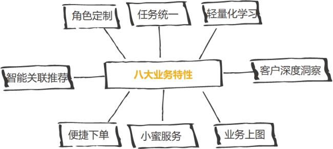 政企辦公加速器：全景化智能門戶，打造政企支撐統(tǒng)一入口