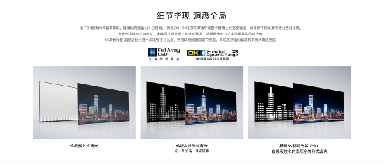 兩款高端8K電視新品終極PK 索尼Z8H以及三星Q950TS誰(shuí)是贏家?