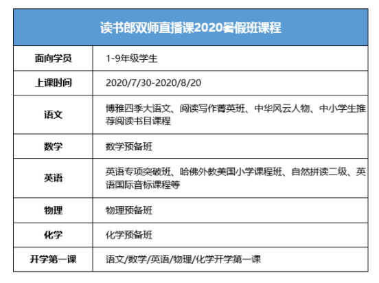 孩子暑期輔導(dǎo)不再苦惱，家長選擇讀書郎的六大理由！