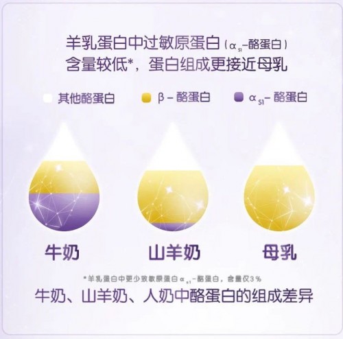 羊奶粉哪個(gè)牌子好，敏寶喂養(yǎng)難題通關(guān)全靠TA！