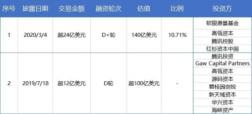 富途證券：貝殼找房赴美IPO，能否青出于藍(lán)而勝于藍(lán)？