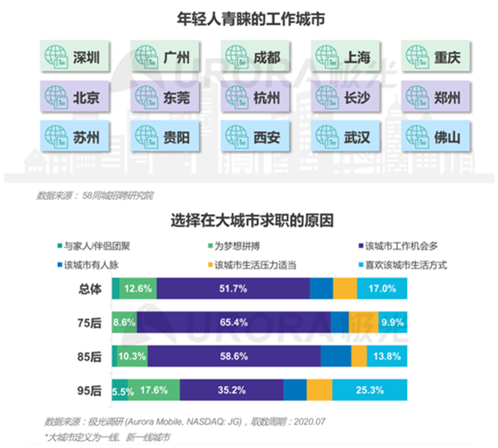 “最難就業(yè)年”，年輕人也“不將就”！