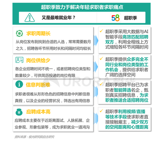 “最難就業(yè)年”，年輕人也“不將就”！