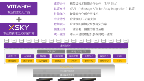 XSKY全新一代SDS一體機，五大場景之虛擬化