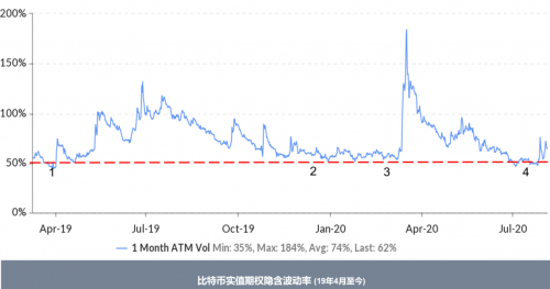 完成2800萬(wàn)美金融資的Amber Group最近怎么樣了