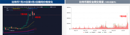 完成2800萬(wàn)美金融資的Amber Group最近怎么樣了