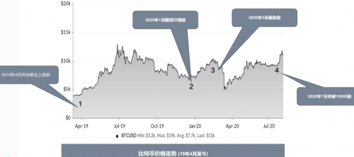 完成2800萬(wàn)美金融資的Amber Group最近怎么樣了