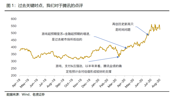 老虎證券：科技摩擦沖擊情緒，騰訊料無懼影響