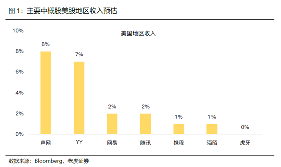 老虎證券：中概黃金坑或二度出現(xiàn)，航空股開啟反彈