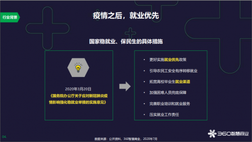 360智慧商業(yè)發(fā)布在線招聘行業(yè)報告，為企業(yè)人才戰(zhàn)略提供風(fēng)向標