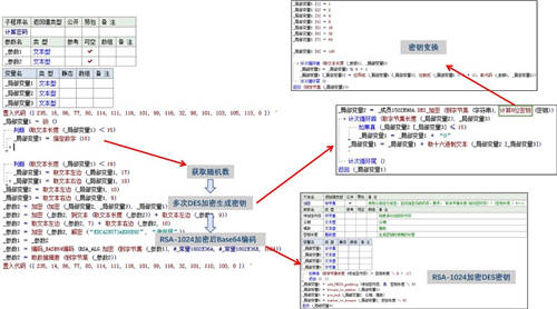 網(wǎng)絡(luò)黑產(chǎn)再?！靶禄ㄕ小?，“攜毒”聊天機(jī)器人竟成勒索利器