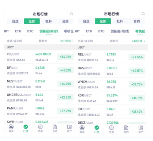 MXC抹茶交易所DeFi項目火熱，頻繁上線“三大所”，引燃市場Fomo情緒