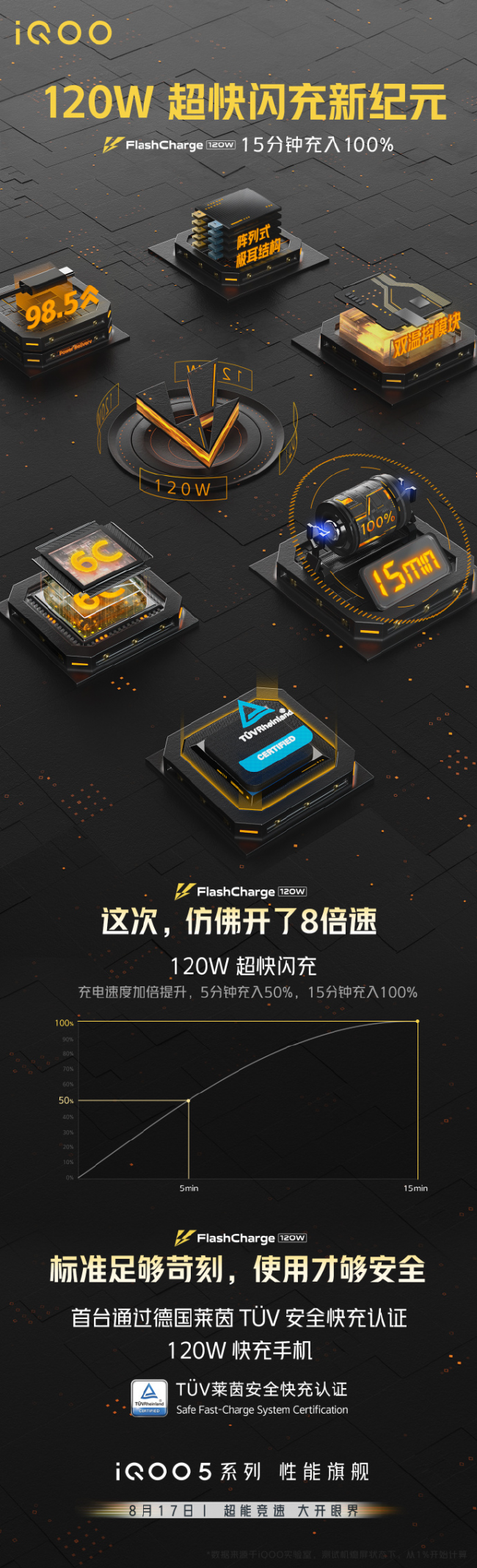 iQOO 5系列魯大師跑分曝光，最高支持120W快充！