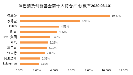 老虎證券基金超市：后疫情時代，消費行業(yè)釋放投資潛力？