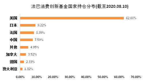 老虎證券基金超市：后疫情時代，消費行業(yè)釋放投資潛力？