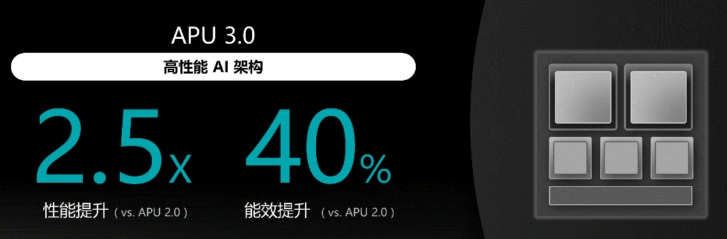 Redmi K30 至尊紀(jì)念版AI性能登頂，聯(lián)發(fā)科天璣5G終端連續(xù)奪冠