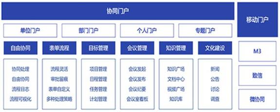 致遠互聯(lián)開始向云端生態(tài)發(fā)力奔跑