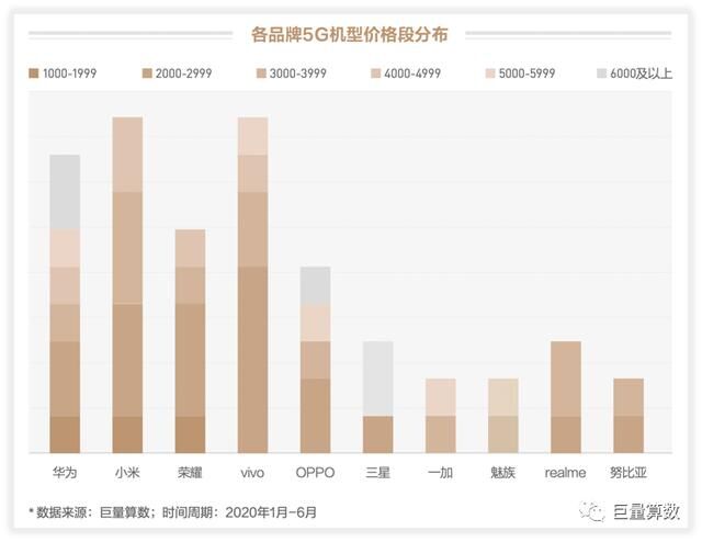 未至之境，2020上半年巨量引擎手機行業(yè)白皮書發(fā)布
