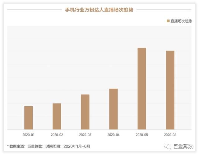 未至之境，2020上半年巨量引擎手機行業(yè)白皮書發(fā)布