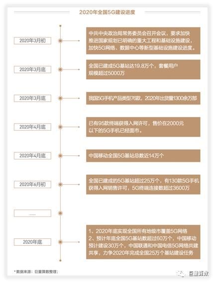未至之境，2020上半年巨量引擎手機行業(yè)白皮書發(fā)布