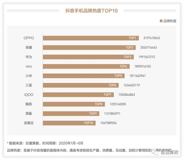 未至之境，2020上半年巨量引擎手機行業(yè)白皮書發(fā)布