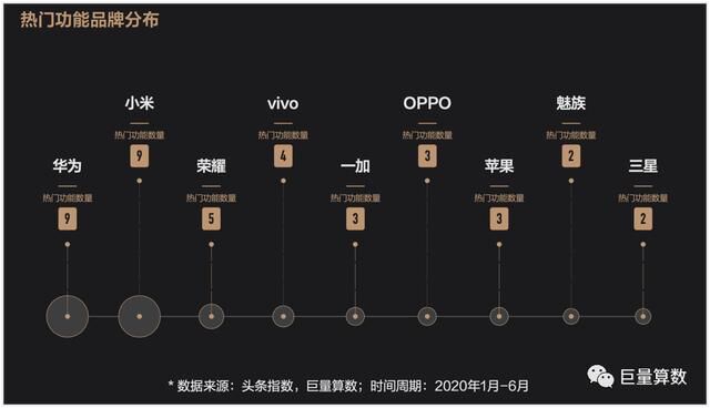 未至之境，2020上半年巨量引擎手機行業(yè)白皮書發(fā)布