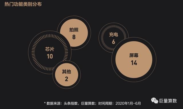 未至之境，2020上半年巨量引擎手機行業(yè)白皮書發(fā)布