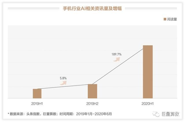 未至之境，2020上半年巨量引擎手機行業(yè)白皮書發(fā)布