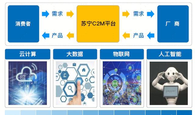 解碼蘇寧易購《5G零售行業(yè)應用白皮書》，5G時代C2M將如何爆發(fā)潛力？