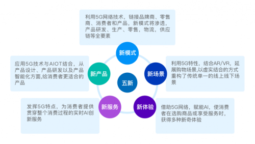 首份《5G零售行業(yè)應(yīng)用白皮書》發(fā)布，智慧零售巨頭818加速變革